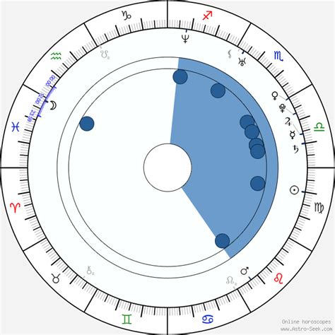 jennifer hudson zodiac|Astrology birth chart for Jennifer Hudson